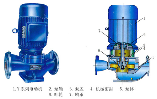 ISG、ISR、IHG、YG系列管道式離心清水泵、熱水泵、化工泵、油泵